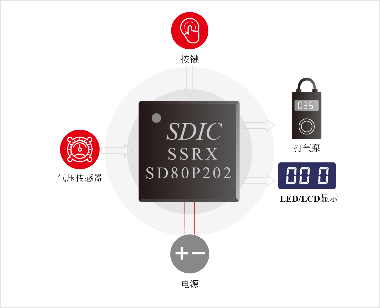 晶华微SD80P202便携式打气泵方案