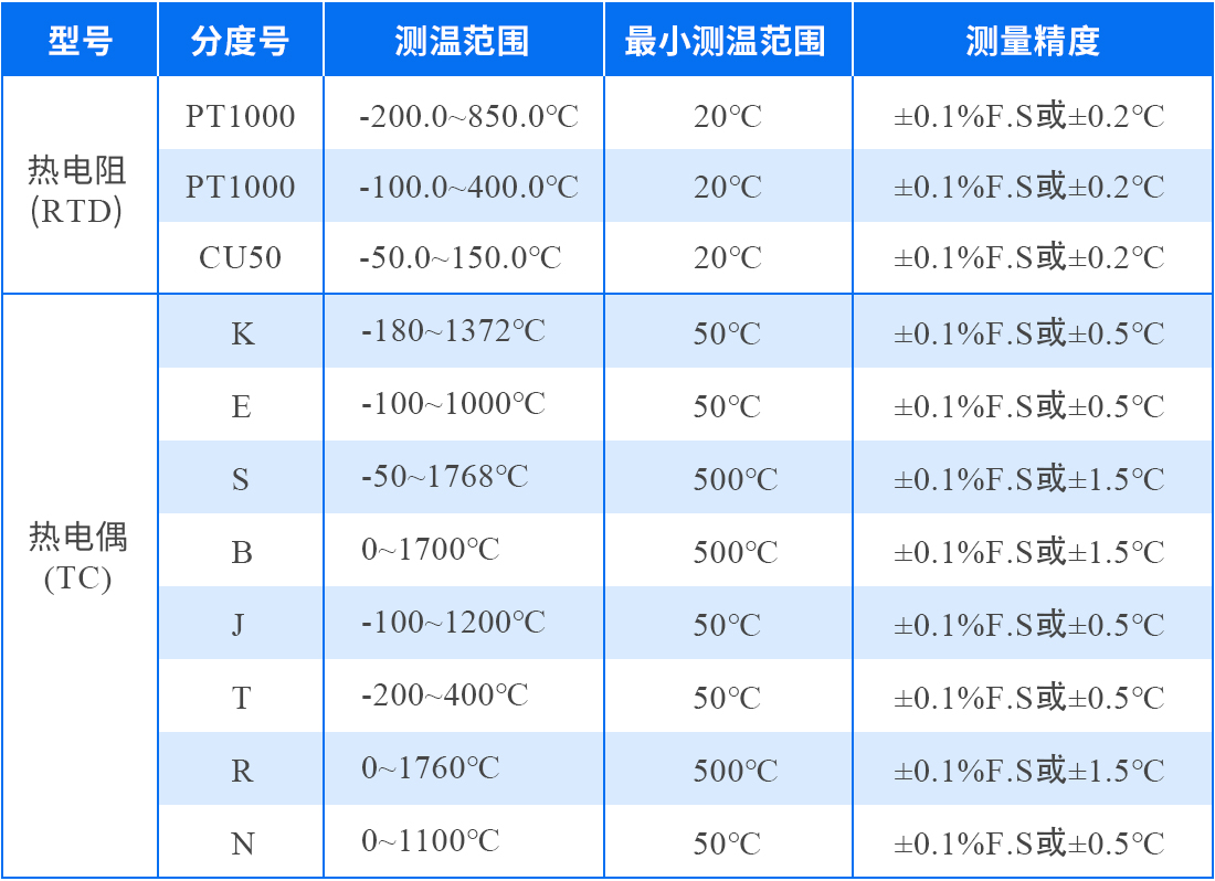 晶华微温度变送器SD23P202的详细介绍