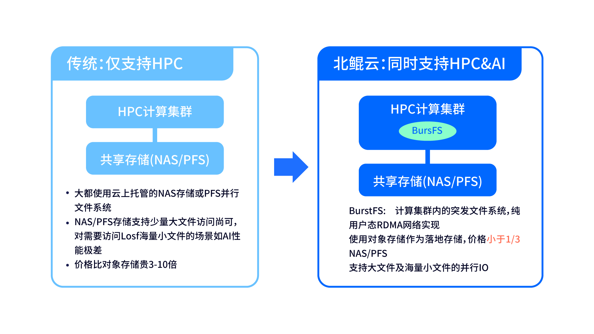 医疗电子