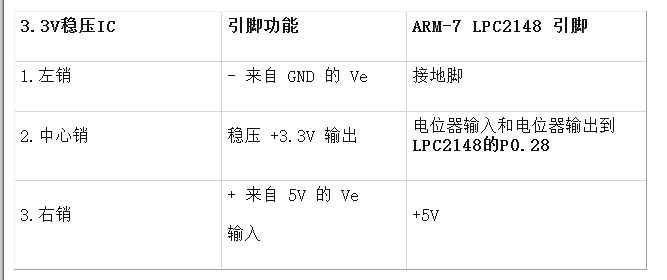 微控制器