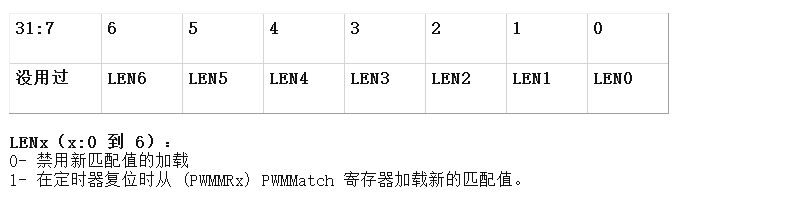 微控制器