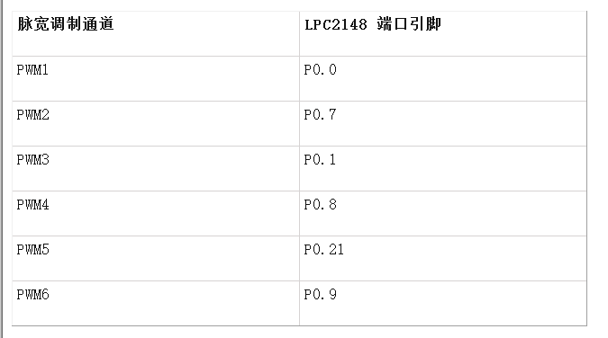 微控制器