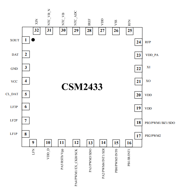 CSM2433无线收发器特性说明