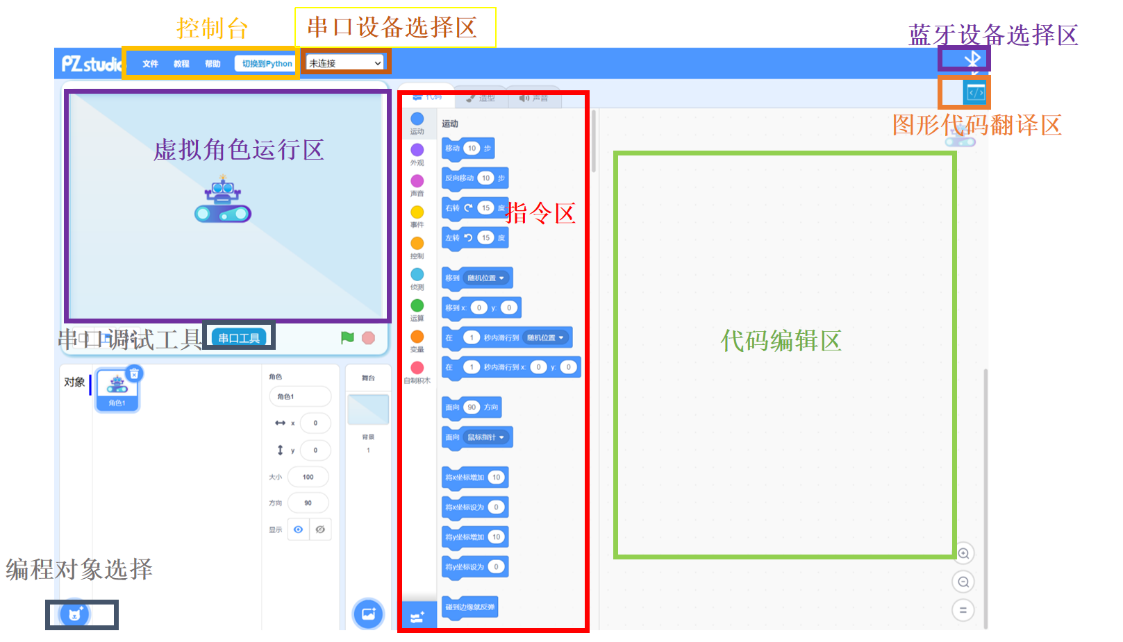 OpenHarmony开源大师兄 固件烧录大法&OLED显示-开源基础软件社区