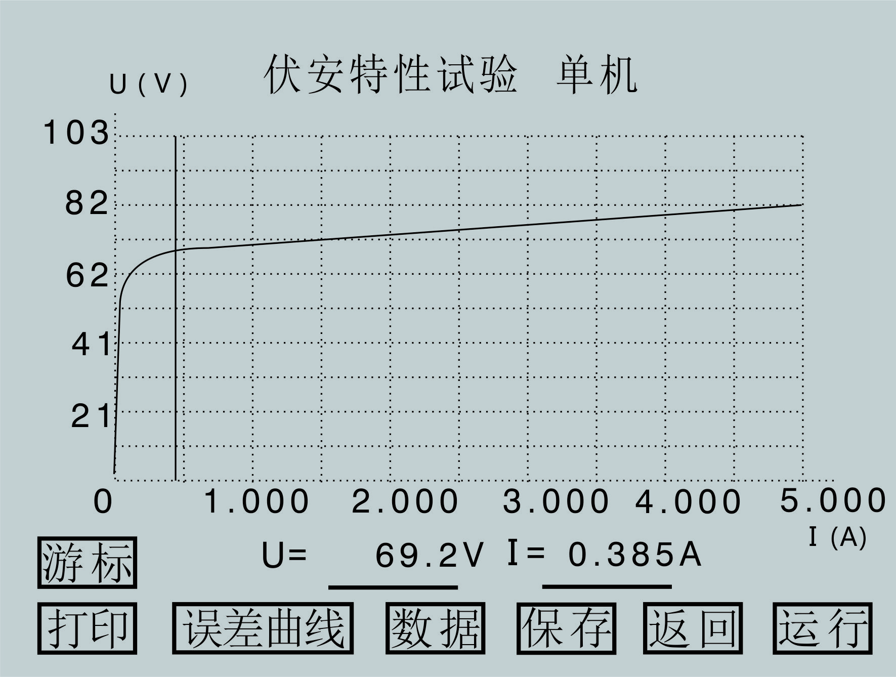 测量