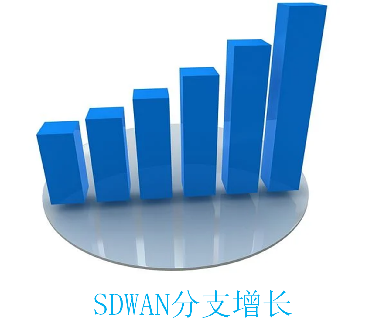 2022年值得关注的7个主要SD-WAN趋势