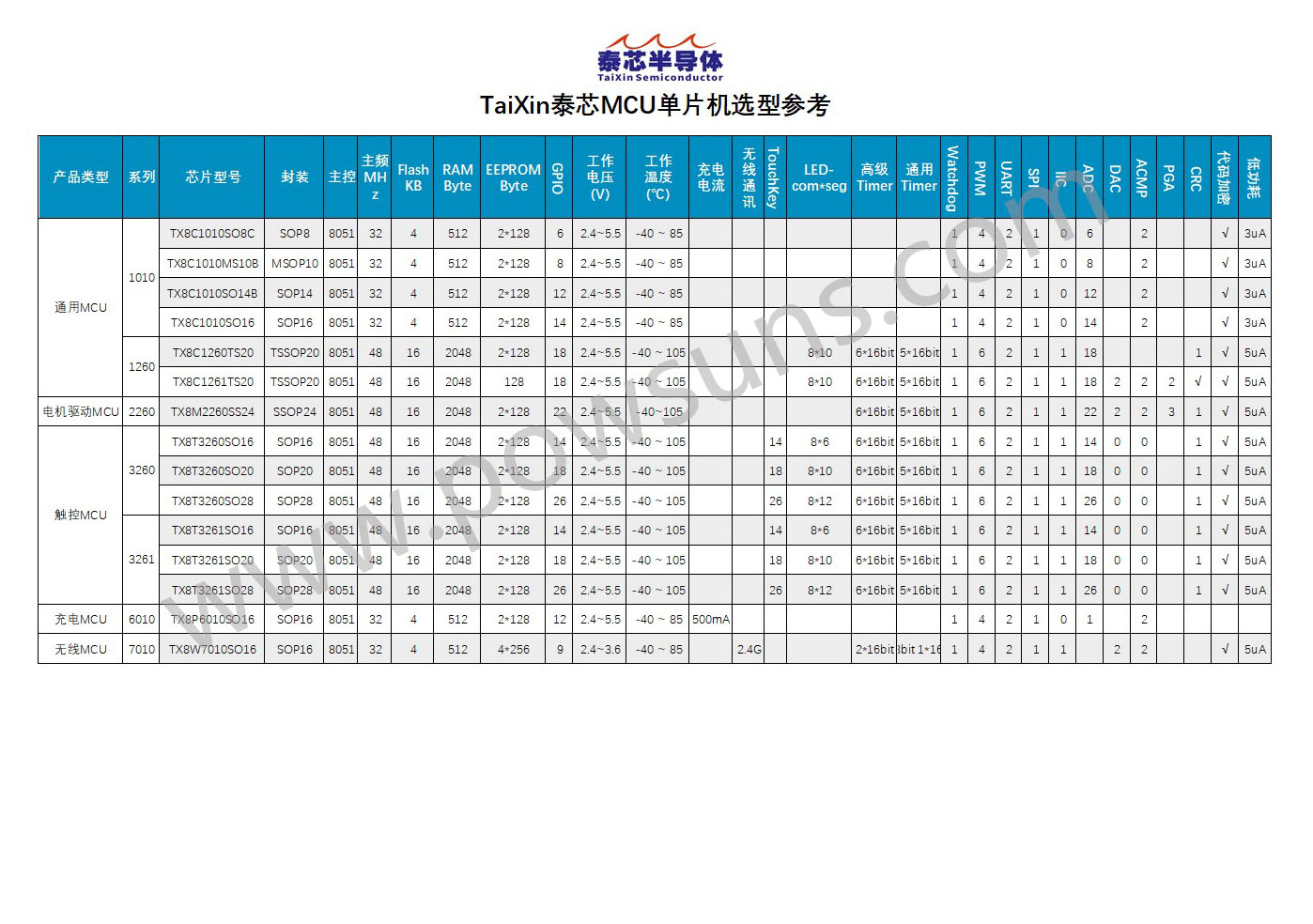 2.4G无线芯片