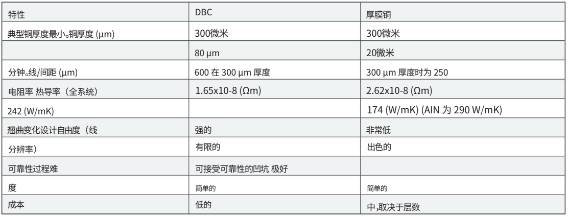 陶瓷基板