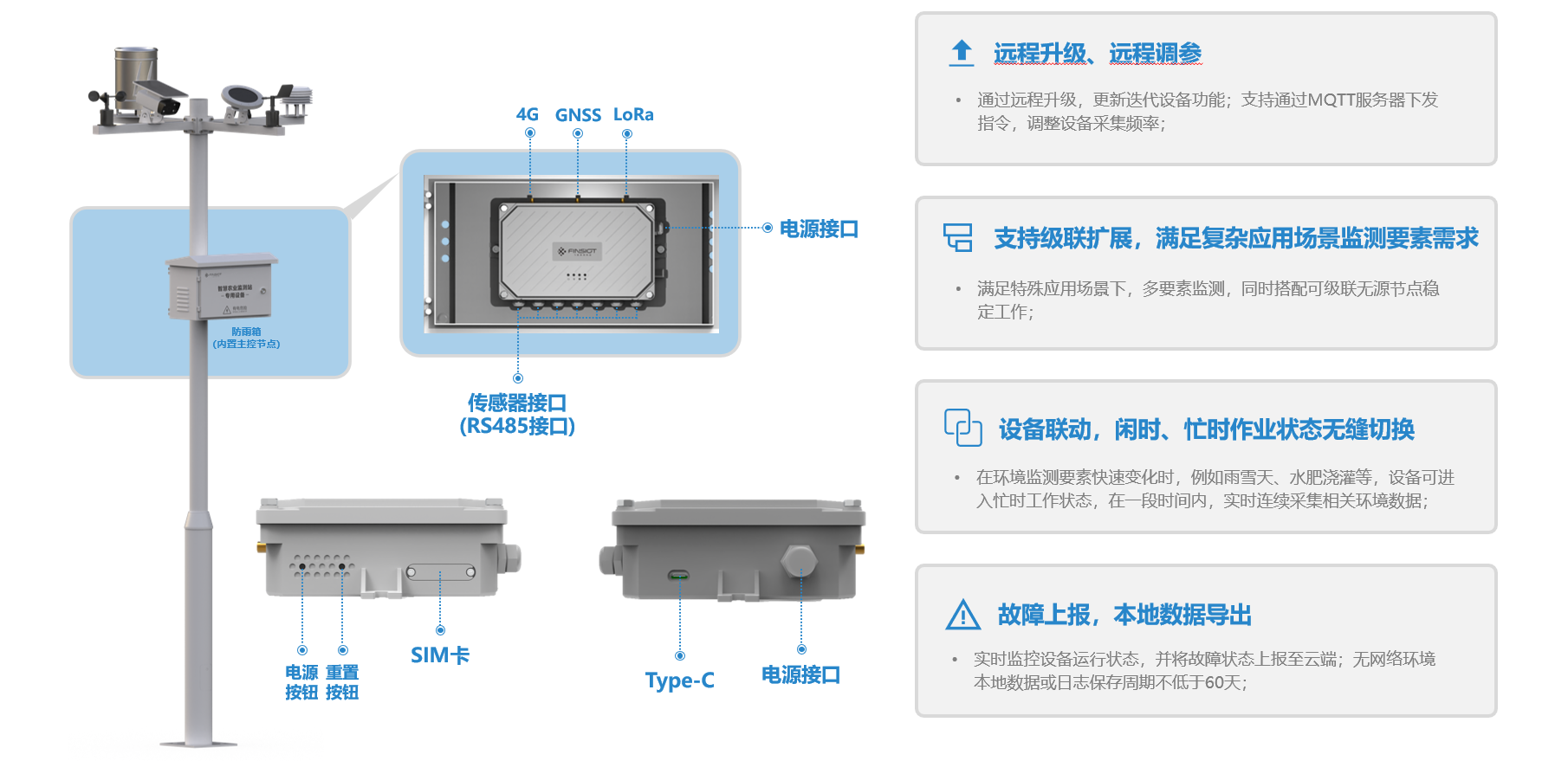 智慧农业