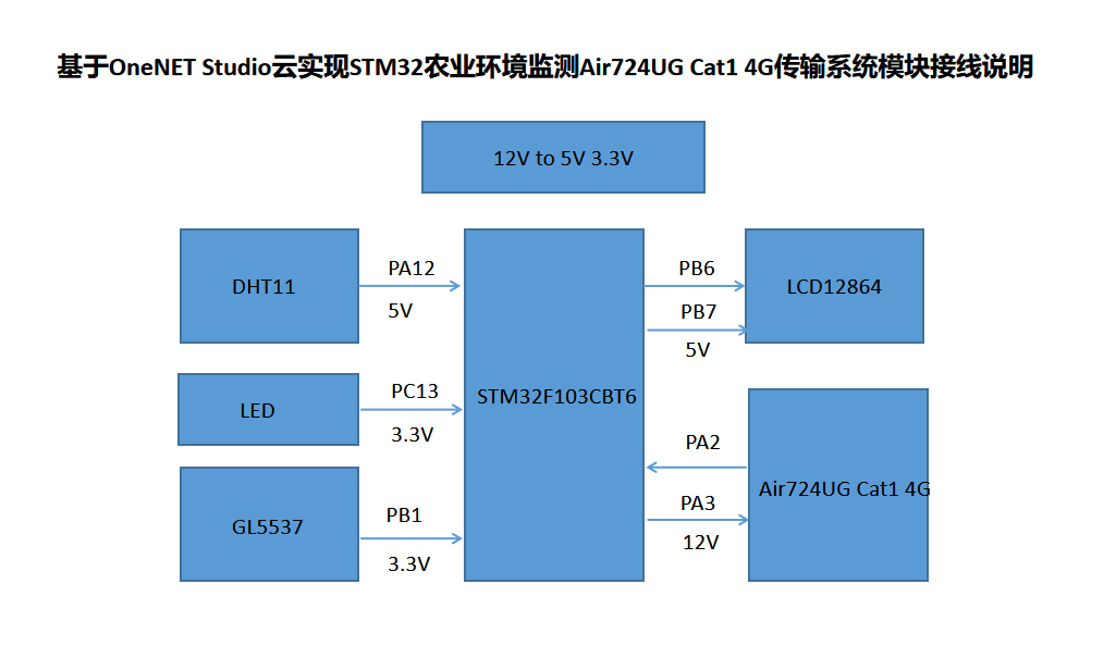 MQTT