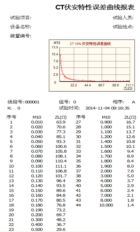 测试仪