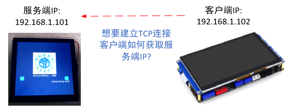 Linux网络编程-TCP客户端如何获取要连接的服务端IP？-linux常见面试题 网络命令1