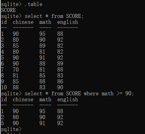玩转SQLite8：运算符与表达式-3人一起玩一个1