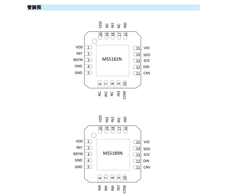 模数转换器