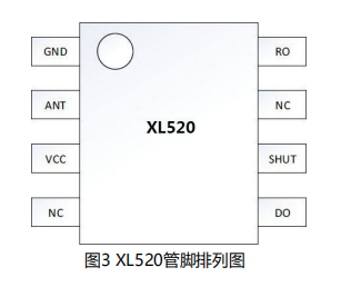 XL520单片ASK/0OK射频接收芯片概述