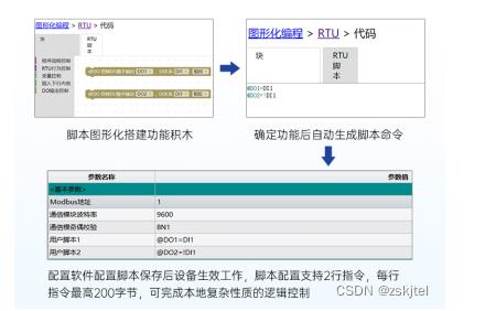 rs485通讯