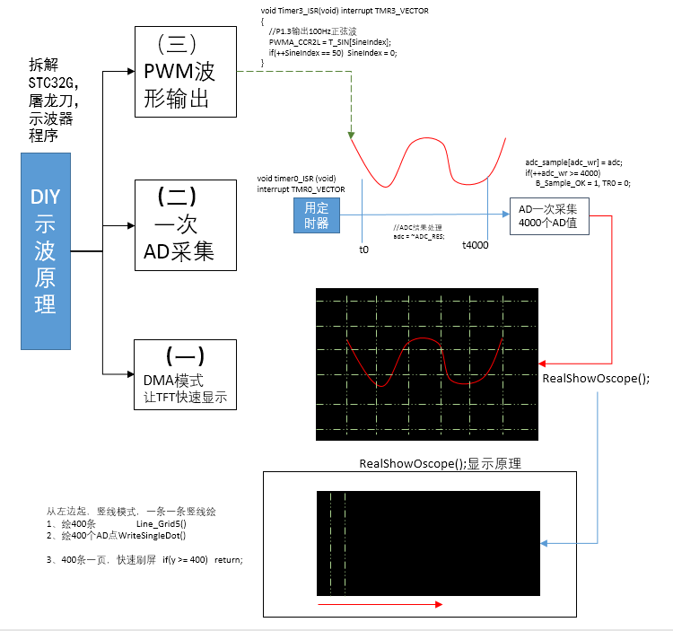 102-程序原理图解.png