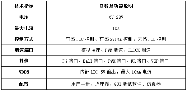 峰岹科技