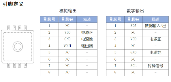 MEMS传感器