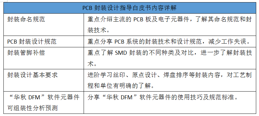 华秋联合凡亿发布《PCB封装设计指导白皮书》，限时免费领取