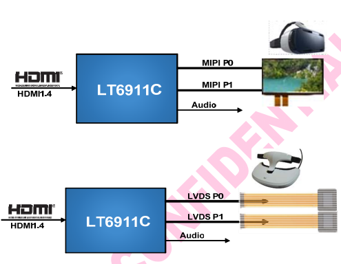 LT6911C芯片：HDMI1.4转MIPI DSI/CSI/LVDS
