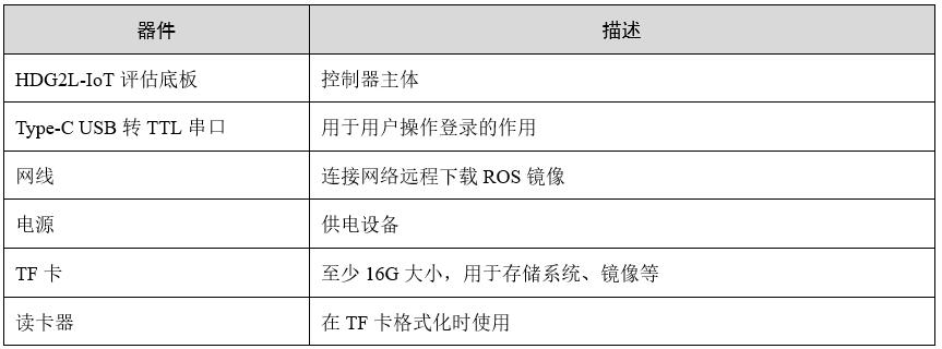 开发板