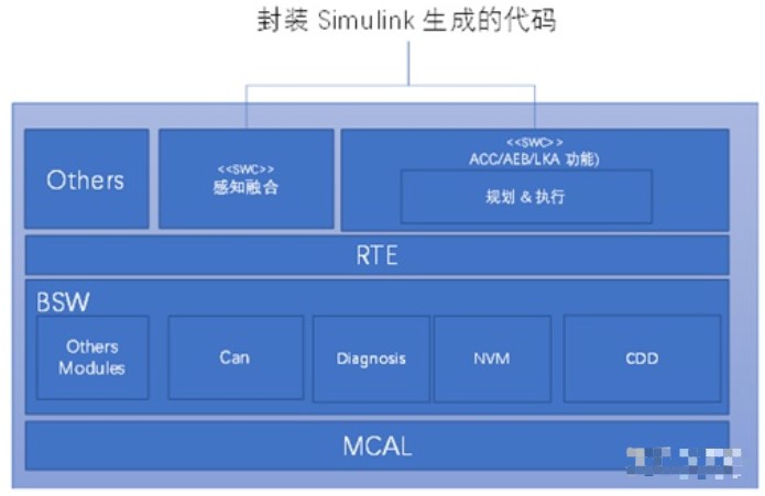 控制器