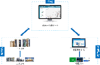 plc可以<b class='flag-5'>遠程</b>控制嗎？plc<b class='flag-5'>遠程</b>控制<b class='flag-5'>設備</b><b class='flag-5'>維護</b>系統(tǒng)