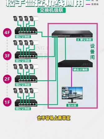 电工基础,电工技术,安防,网络监控,综合布线