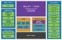 君正X2000/X1600主控CPU方案有哪些場景？行業邁向人機交互智能時代來啦！