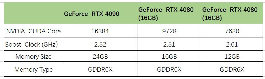 英特尔、英伟达隔空斗法！AMD加大火力争夺GPU市场，到底谁更有胜算？