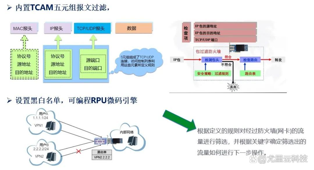 智能网卡