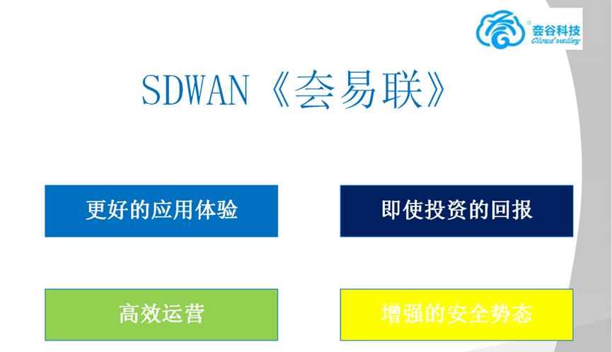 为什么SDWAN成为了组网发展大趋势呢？