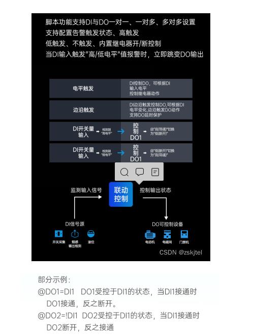 rs485通讯