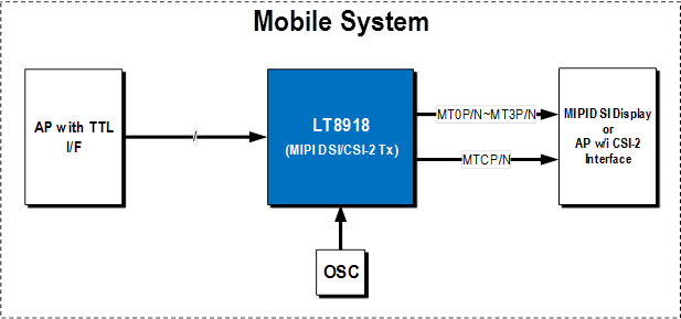 <b>LT8918</b>发射<b>器</b>：RGB转MIPI CSI/DSI