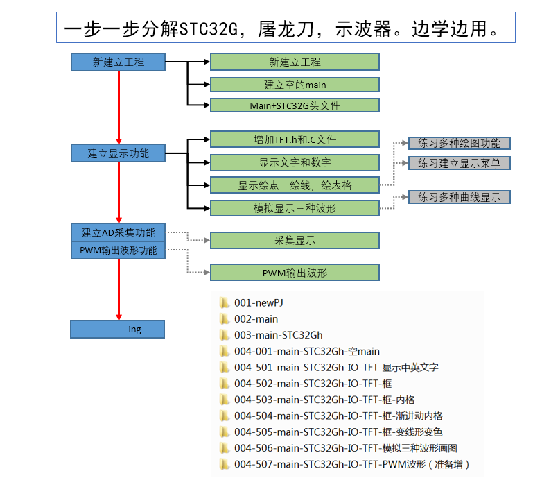 101-文件表图.png