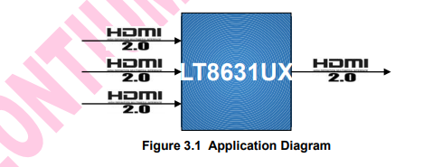 LT8631UX交换机：三路<b class='flag-5'>HDMI2.0</b>转一路<b class='flag-5'>HDMI2.0</b>