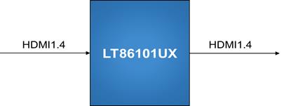 LT86102SXE分路器： 一路HDMI1.4转两路HDMI1.4