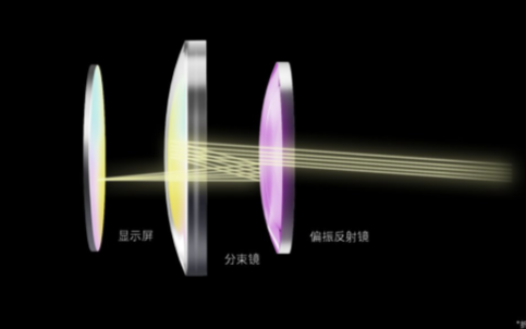 光學方案<b>升級</b>、視覺體驗提升！<b>元</b><b>宇宙</b>到來之前，<b>VR</b>設備<b>加速</b>落地