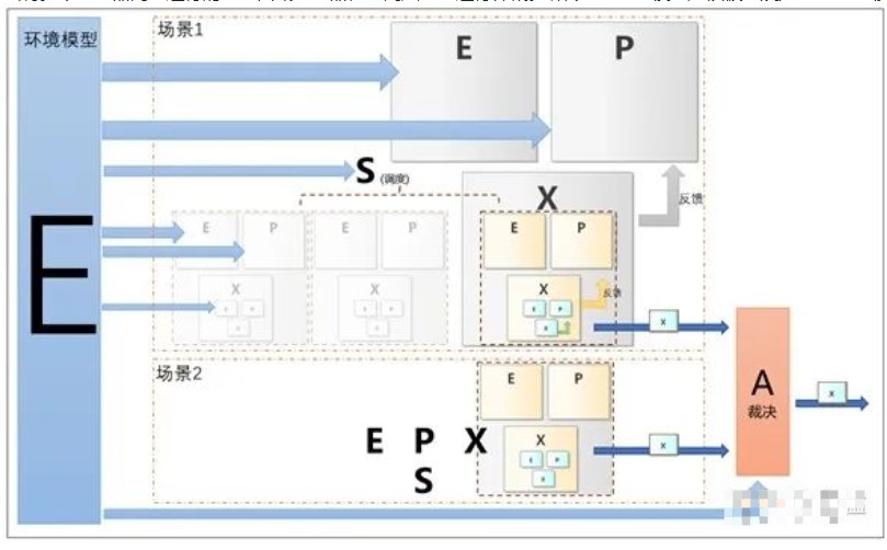 控制器