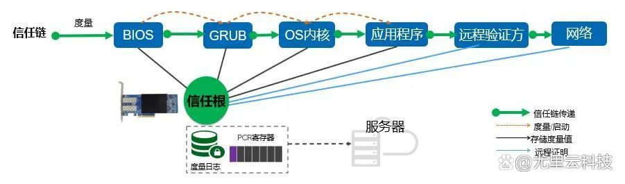 智能网卡