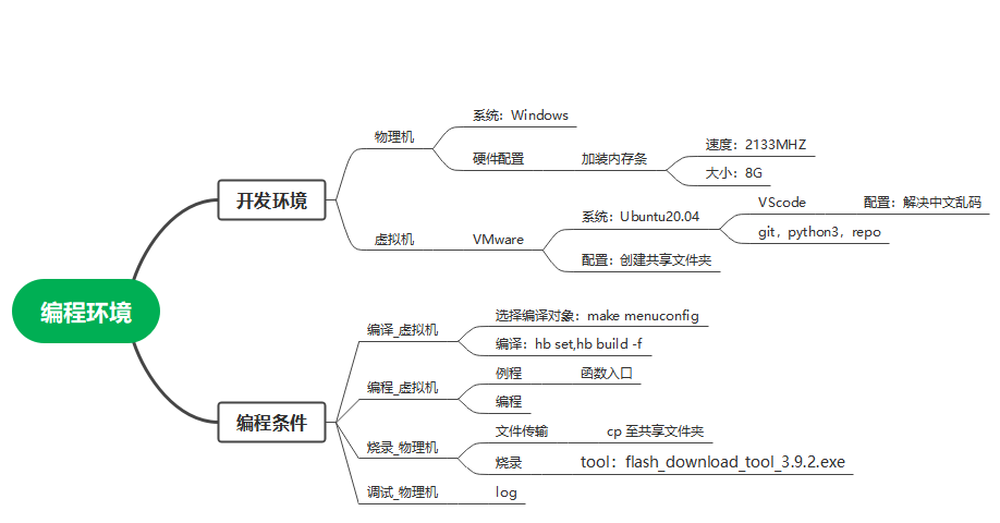 【開鴻智谷<b class='flag-5'>NiobeU4</b><b class='flag-5'>開發(fā)板</b>免費試用體驗】2.<b class='flag-5'>NiobeU4</b>編程基礎--gpio與uart聯(lián)合使用示例