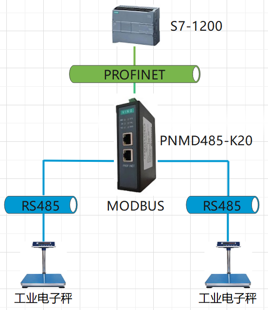 微硬创新RS485 MODBUS转PROFINET网关PNMD485-K20流水线检重称重自动化项目连接西门子PLC和工业电子秤配置案例-微硬创新接线