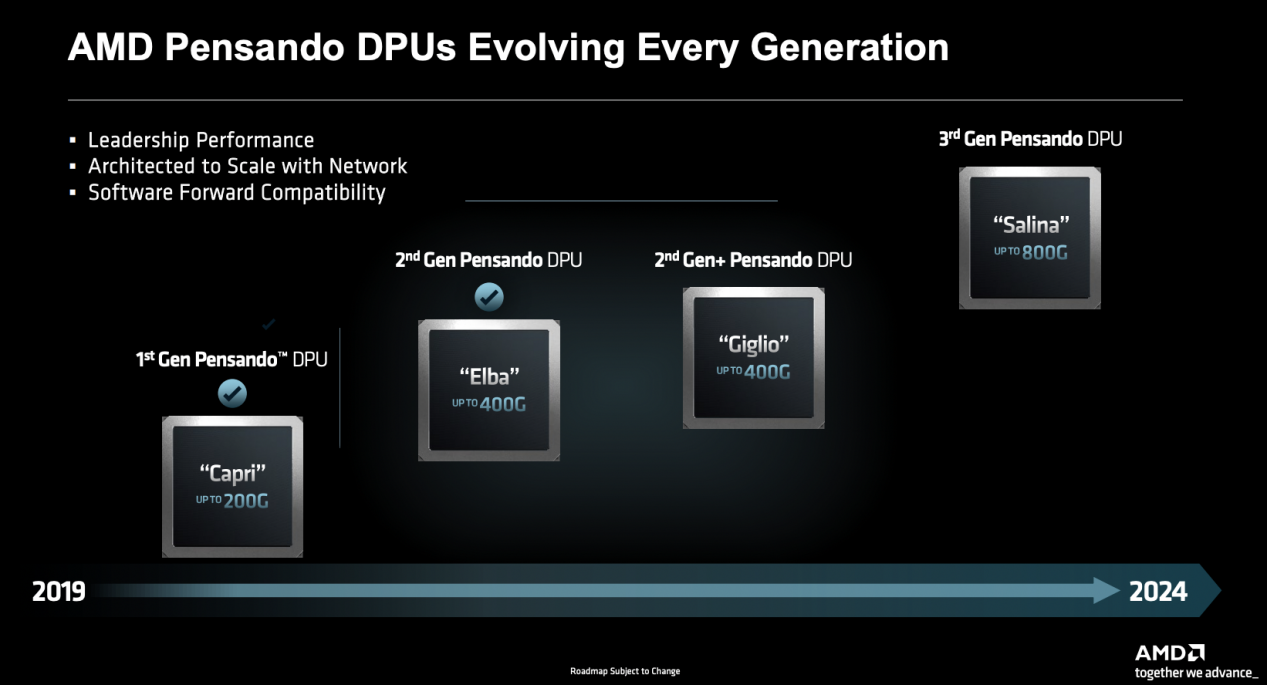 被AMD收购后的DPU厂商Pensando-Amd收购ati 哪一年1