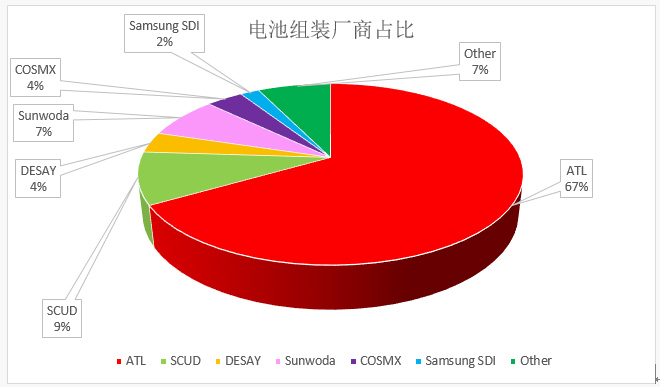 新太阳城E分析：拆解了54台手机看看部件厂家如何分布(图2)