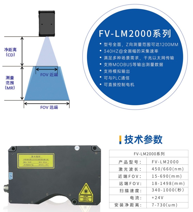 3D智能激光传感器，助推未来智能场景落地