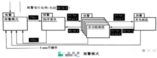 变频器