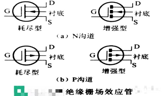 晶体管