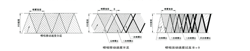 波峰焊