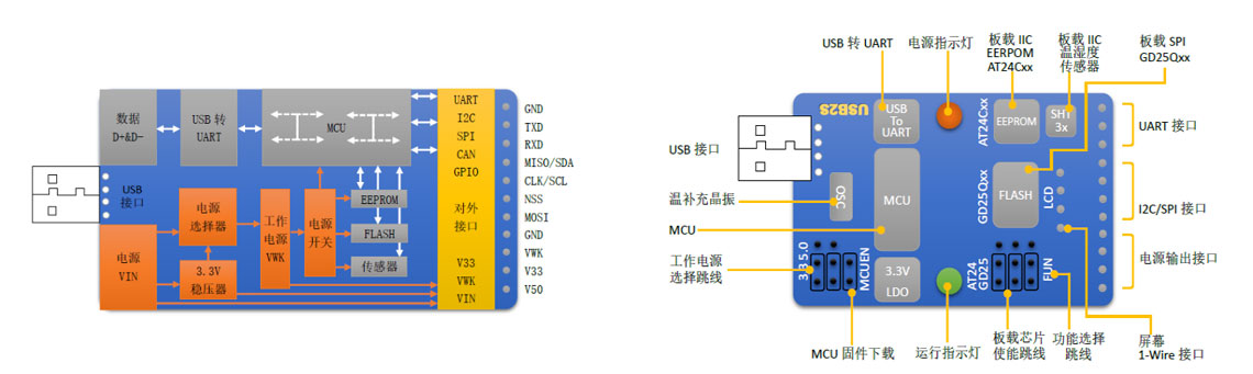 可編程USB轉串口適配器開發板簡介